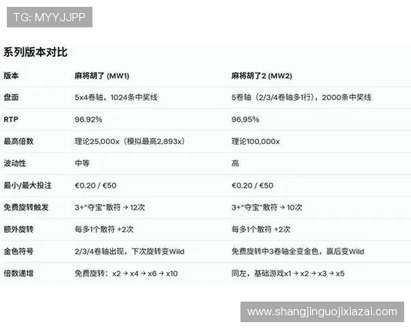 免费下载PG麻将胡了2游戏，享受丰富多样的麻将玩法和实时对战